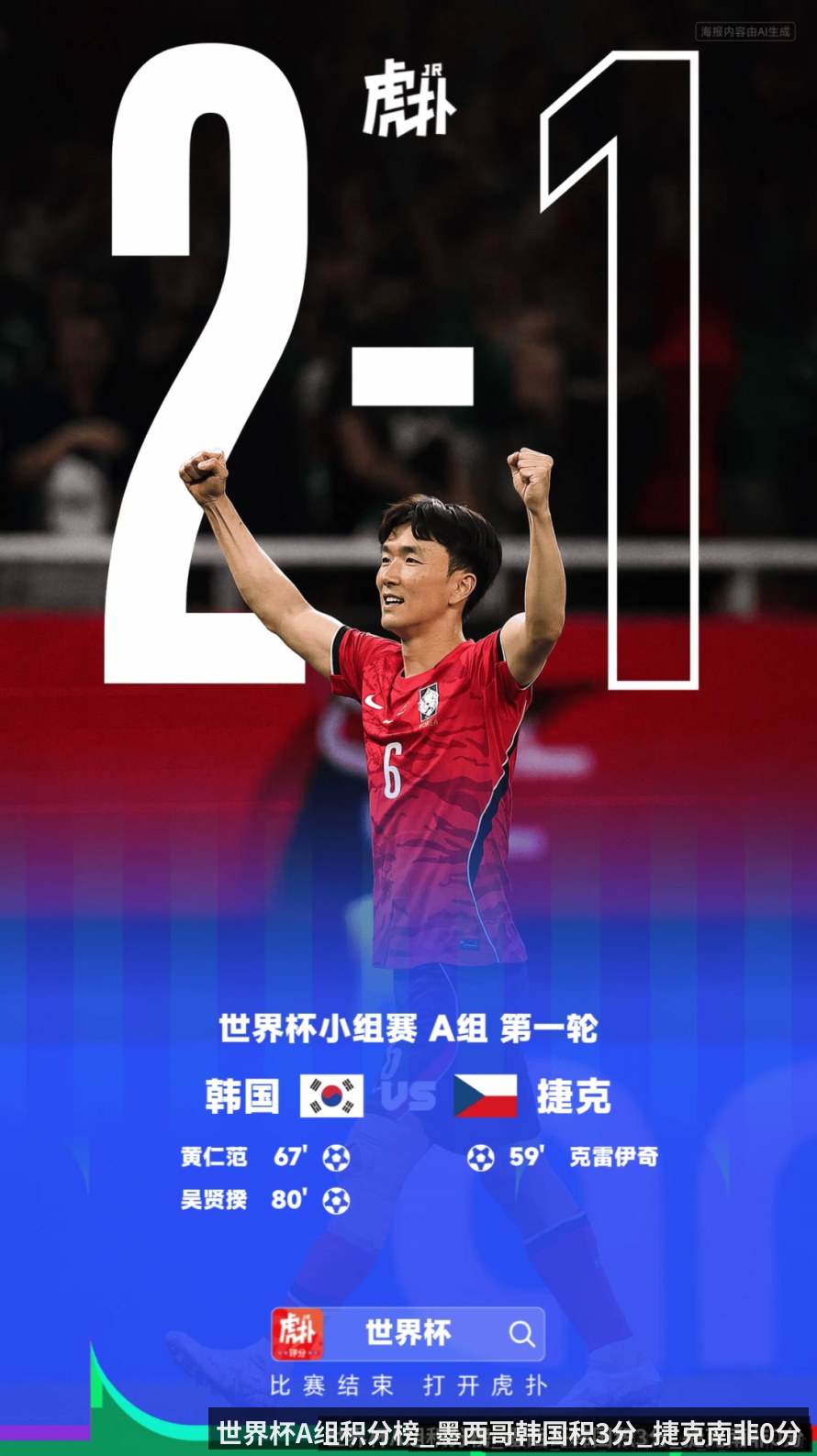 世界杯A组积分榜_墨西哥韩国积3分_捷克南非0分